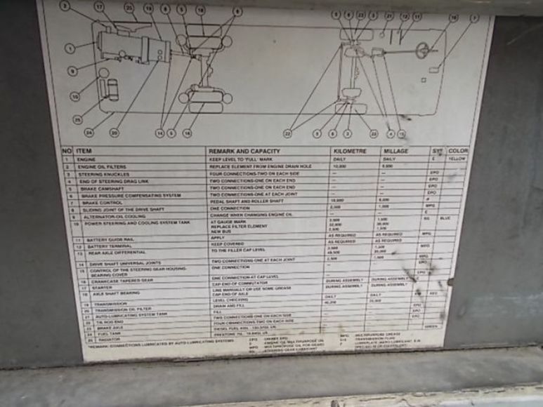 Image for Transit Bus Auction for the City of Charlotte NC