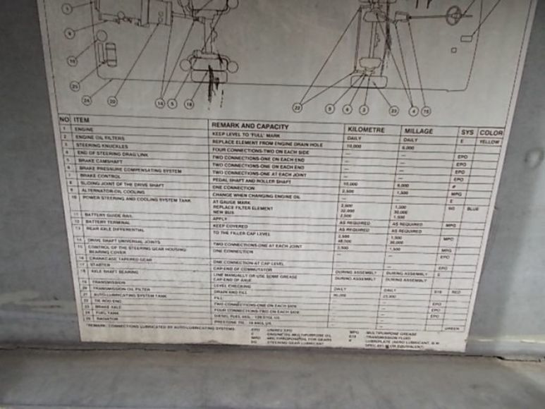 Image for Transit Bus Auction for the City of Charlotte NC