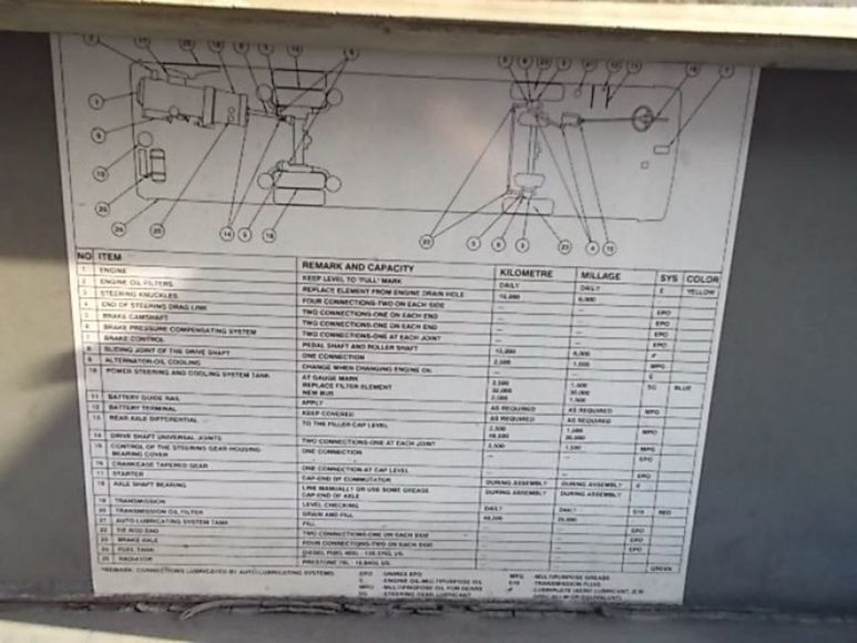 Image for Transit Bus Auction for the City of Charlotte NC