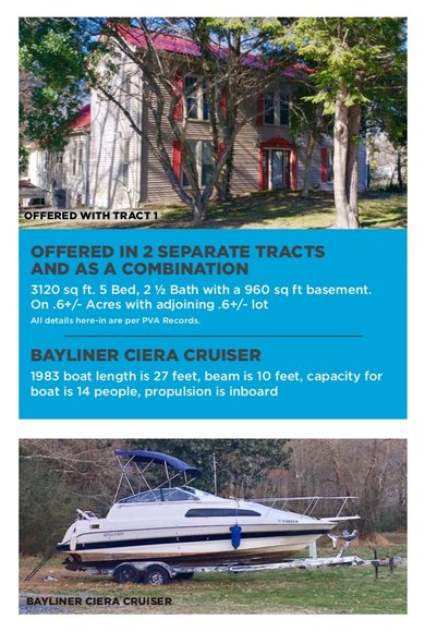 Image for Powell Real Estate Auction