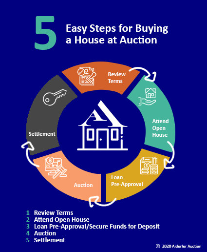 Image for Real Estate Open House | 1002 W. Orvilla Rd., Hatfield PA 19440