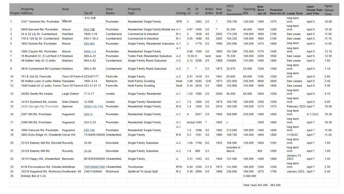 Image for 24 Single and Multi-Family Homes - Income Producing Investment Portfolio. Leased and Ready to Offer You A Return on Day 1.