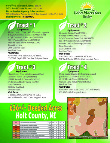 Image for 626+/- Deeded Acres in Holt County, NE