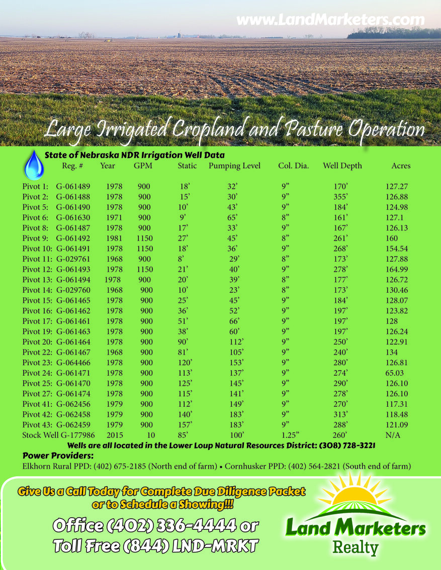 Image for 6,739.38+/- Acres in Wheeler County, NE