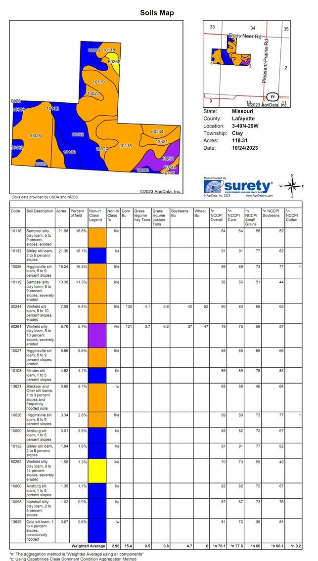 Image for Windy Ridge Farm Land Auction