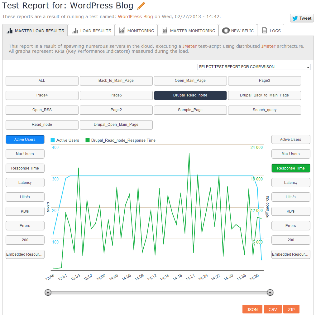 BlazeMeter: Run Aggregate Test Reports- Drupal