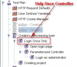 HTTP Cookie Manager in action