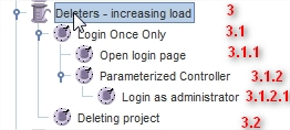 Deleters Thread Group