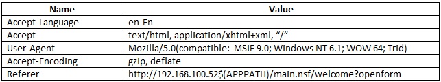Standard HTTP Headers