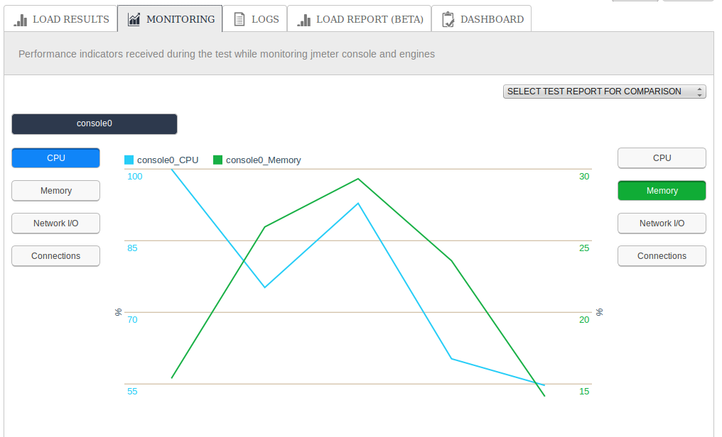 BlazeMeter's Monitoring Tab-load testing results