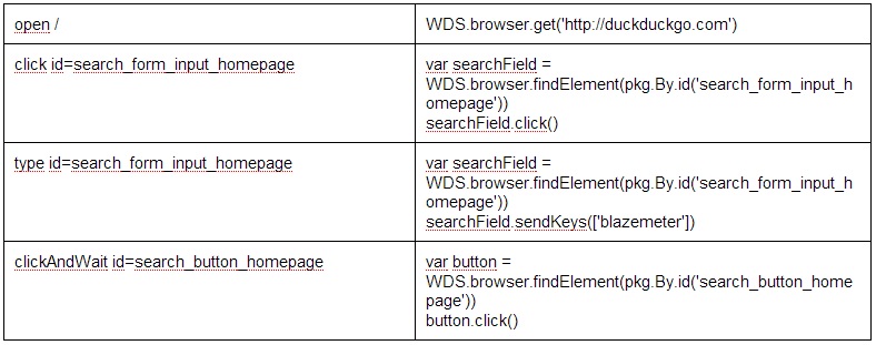 captured data can be manually converted to WebDriver format.