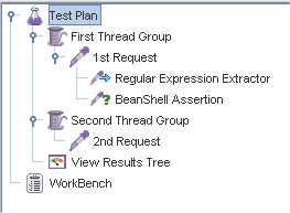 Thread Group