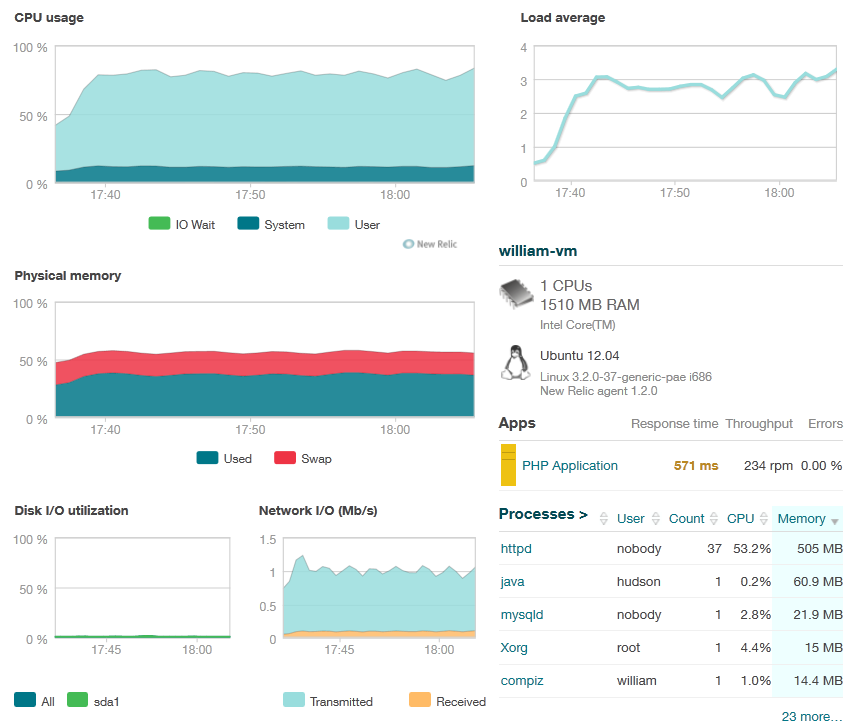 BlazeMeter-View the no of requests of each webpage, error percentage and other info