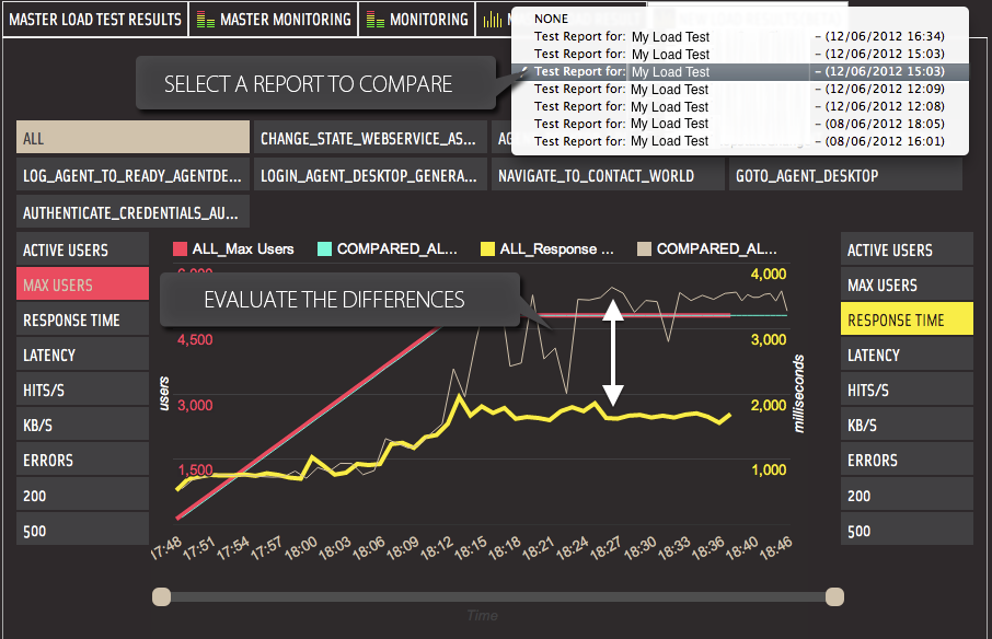 BlazeMeter's Plug-in for JMeter -KILLER FEATURE- Compare Reports