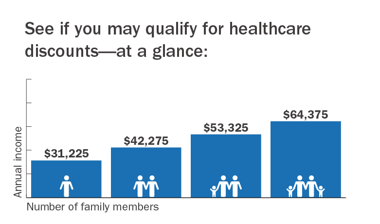 See if you may qualify for healthcare discounts - at a glance