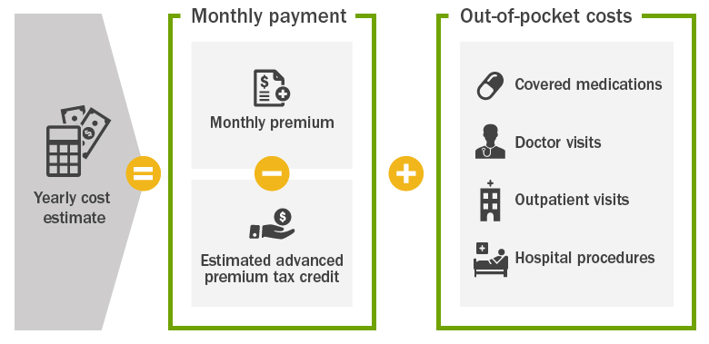 QCPF Yearly Cost Estimate
