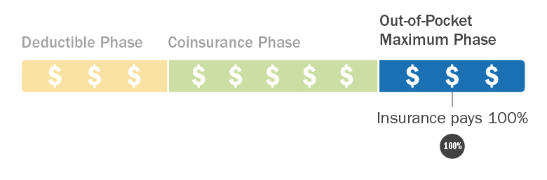 C4HC_Insurance-Costs-Explained_Phase3