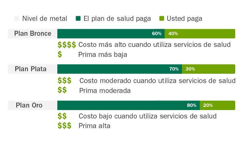 C4HC_coverage_levels_metals_percentage_Spanish