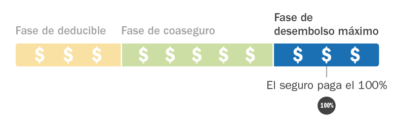 C4HC_Insurance-Costs-Explained_Spanish_Phase3