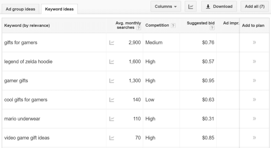 How to Find a Product to Sell Online Using Keyword Research