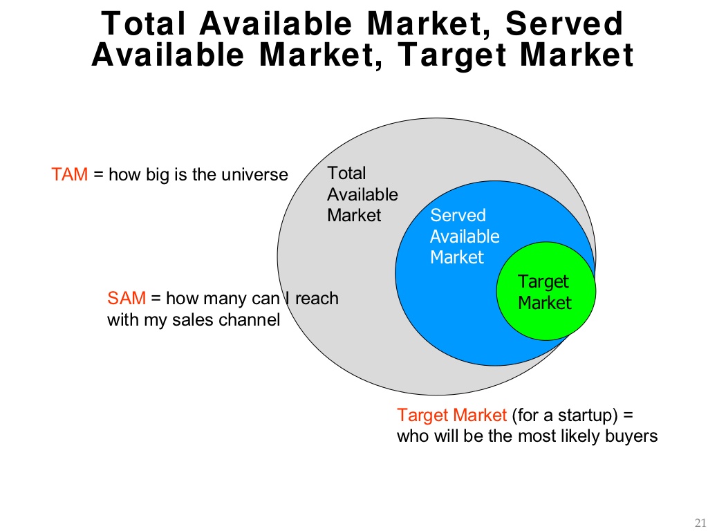 the mission target market and sales forecast of innovative photos Vision & mission technology 2 stage welcome to our template finder section please feel free to give your comments and feedback to make this innovative. the mission target market and sales forecast of innovative photos Vision & mission technology 2 stage welcome to our template finder section please feel free to give your comments and feedback to make this innovative.