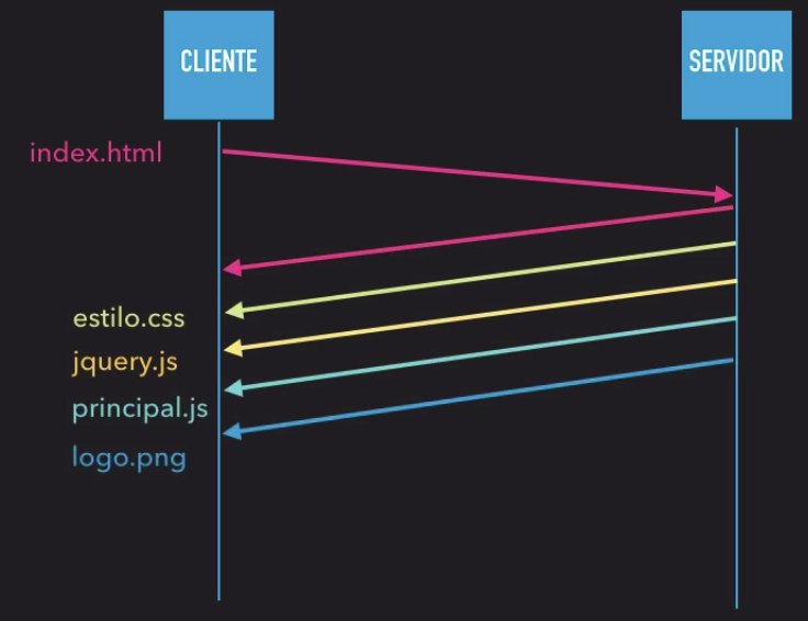 HTTP2 - Server Push