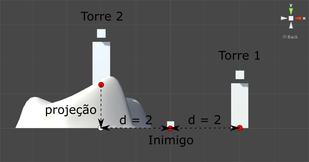 Com projeção