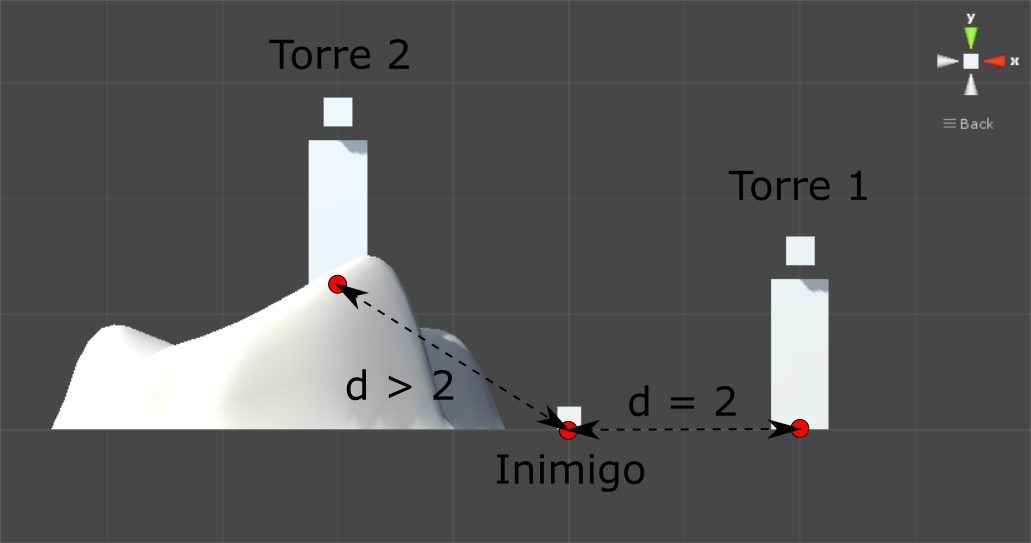 Sem projeção