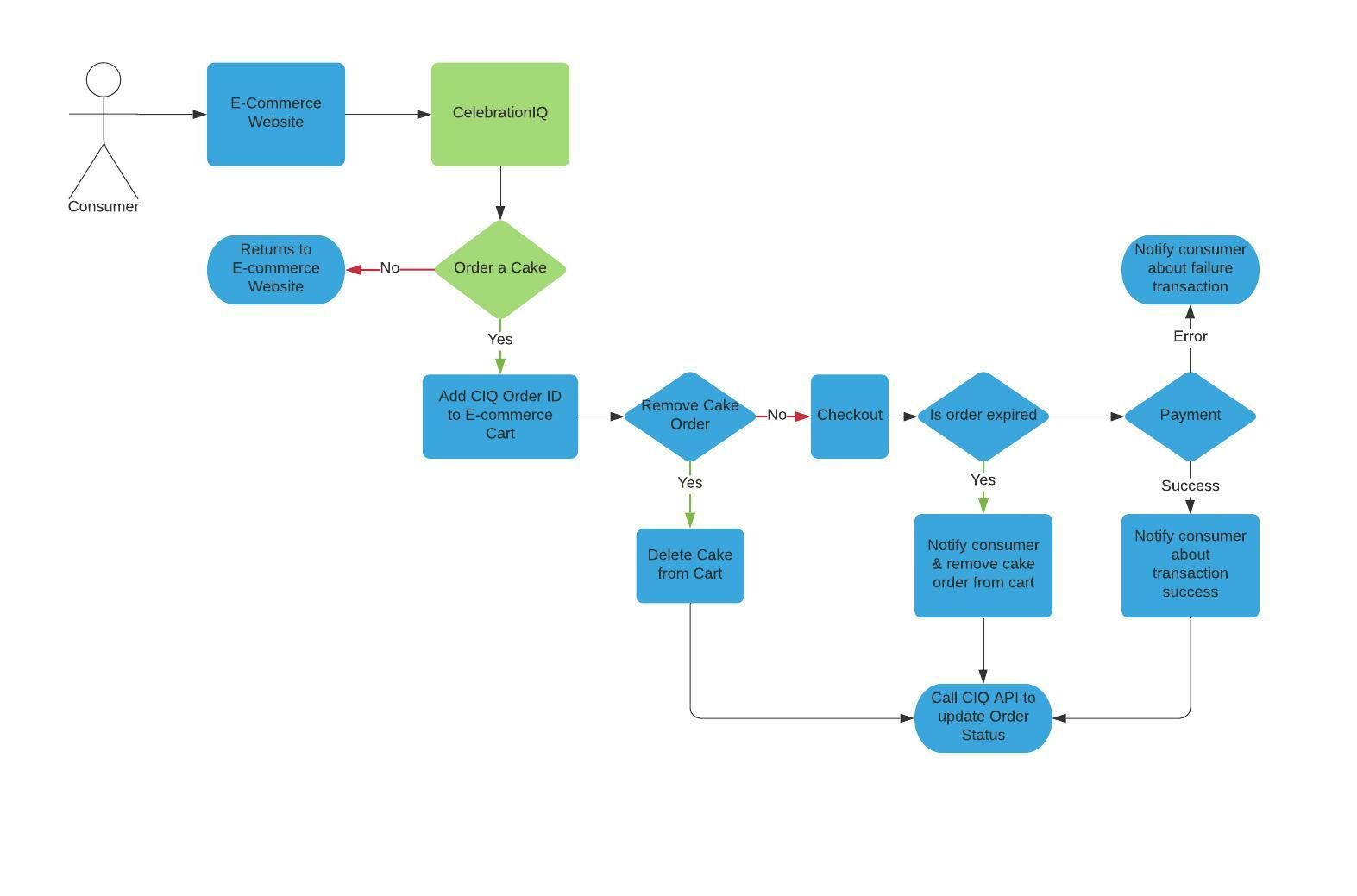 Order Flow Map