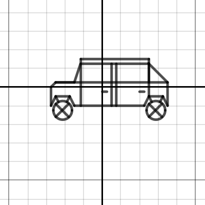 desmos car