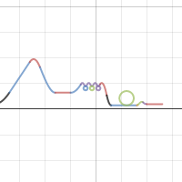Roller Coaster Project