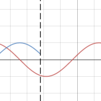 Using the Derivative to Graph the Function | Teaching Calculus