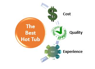 How To Get The Best And Most Hot Tub For Your Budget