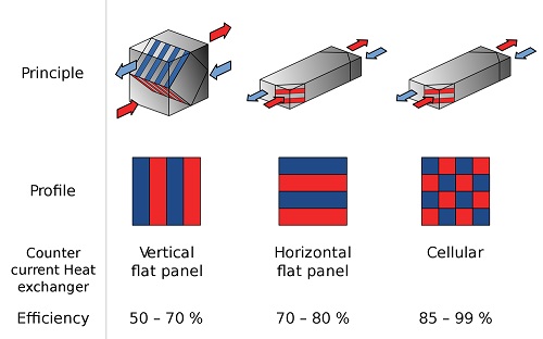 Heating and Cooling Rancho Peñasquitos CA