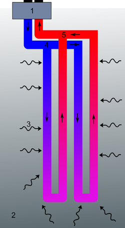 Plumber Torrey Highlands CA