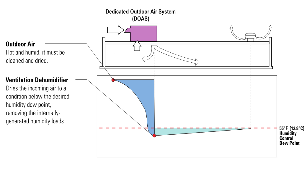 Heating and Cooling Torrey Pines CA