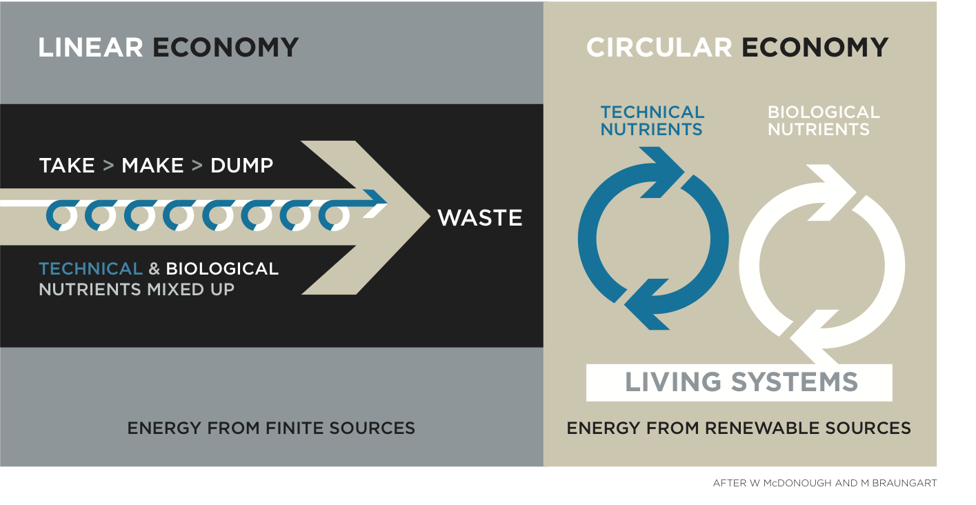 Embracing Closed-loop Recycling and What It Means for Batteries