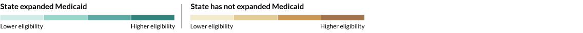 subsidies key