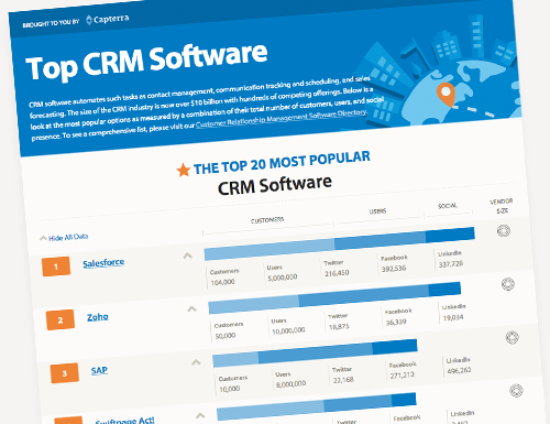 Popular CRM Software: A Comprehensive Guide to Boosting Sales and Customer Engagement
