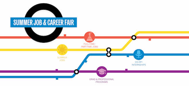 Summer Job & Career Fair Dalhousie University & Saint Mary's University Banner