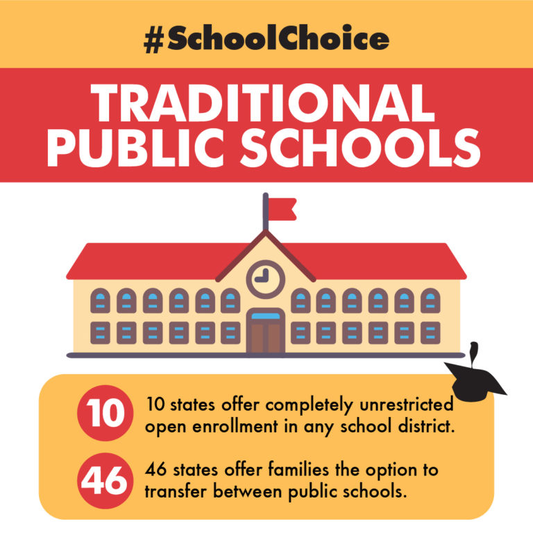 Behind the numbers of National School Choice Week Carolina Journal
