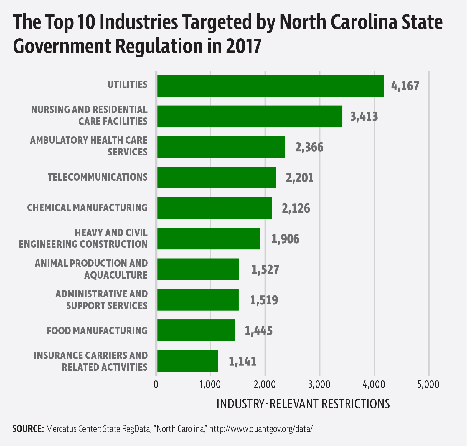 Mercatus report highlights statelevel maze of rules Carolina Journal
