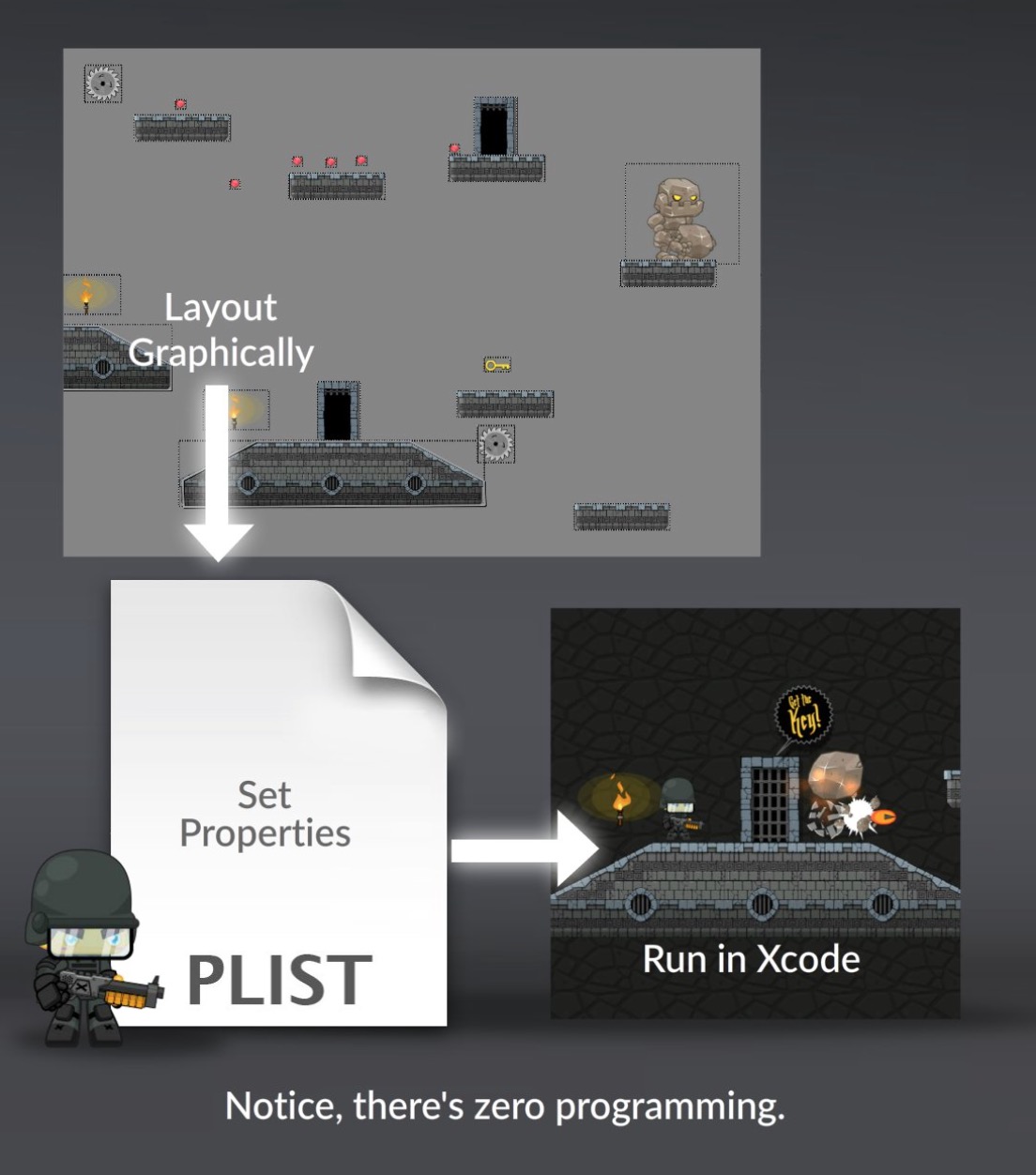 Layout graphically using Tiled