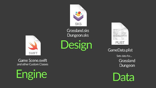 Role Playing Games with Sprite Kit and Swift 3 - Part 10 - Level Introduction