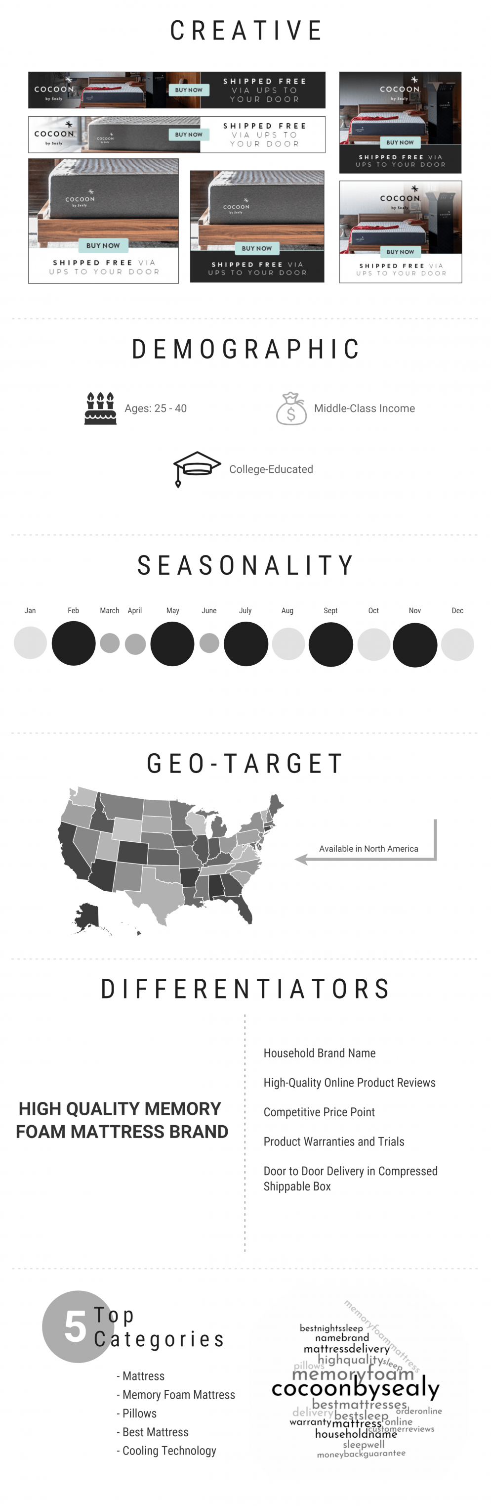 Infographic