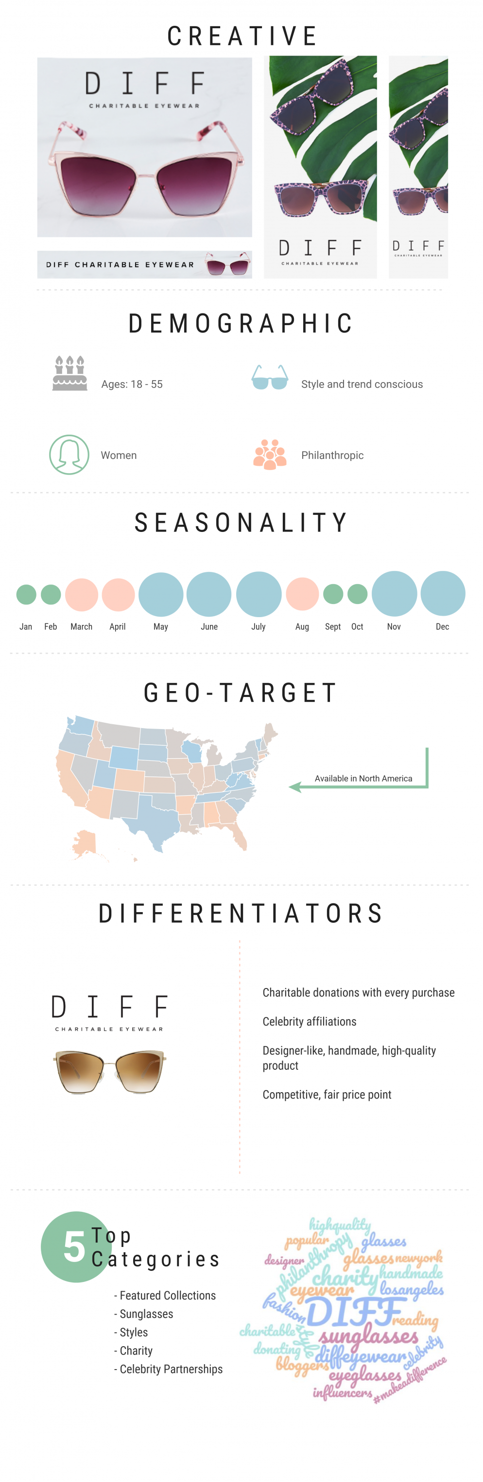 Infographic
