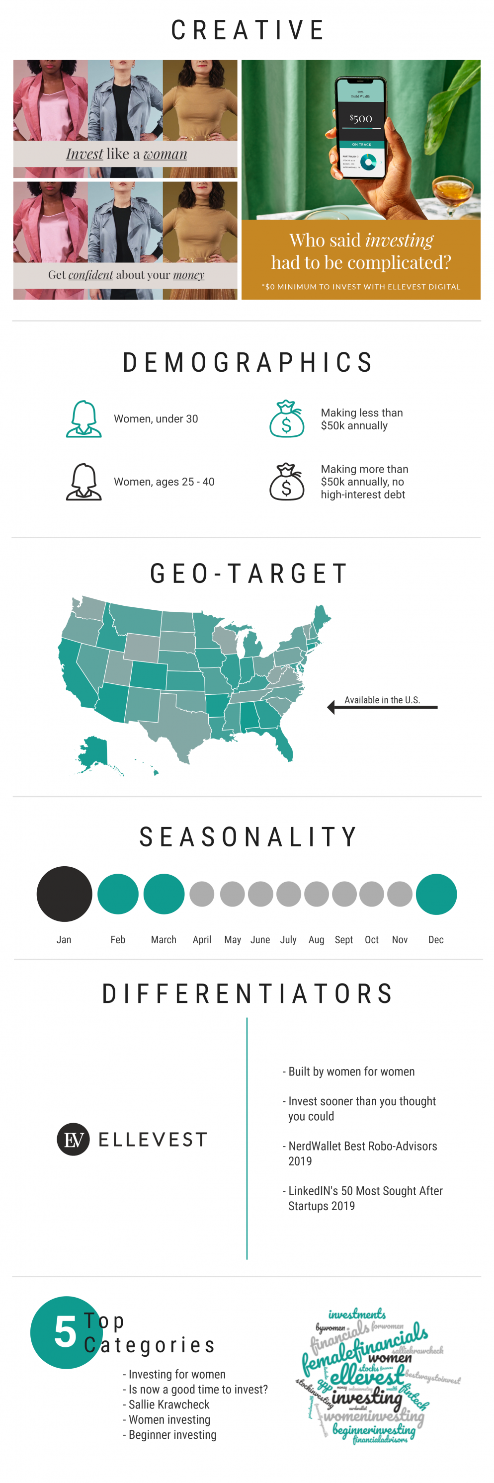 Infographic