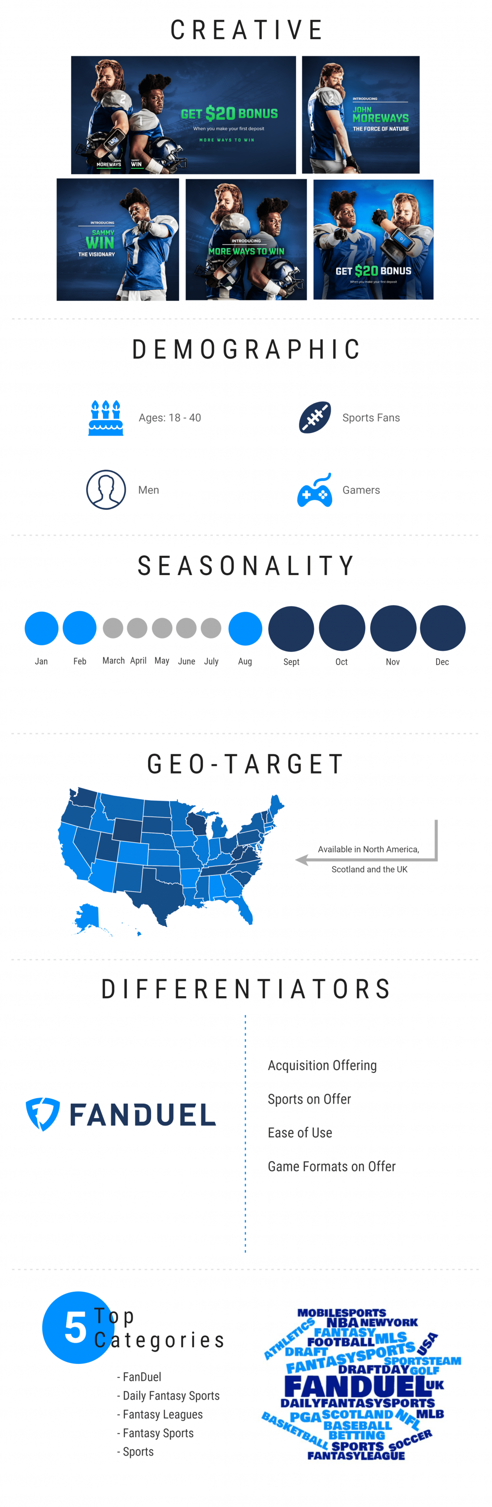 Infographic