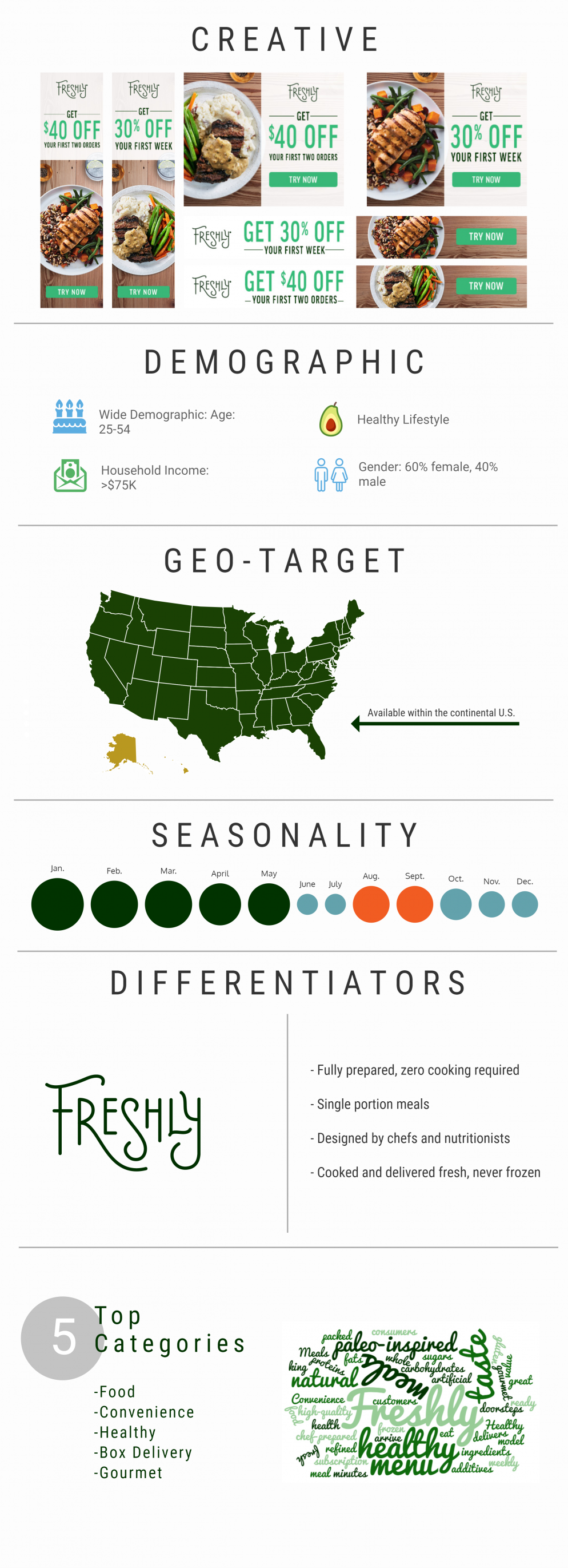 Infographic