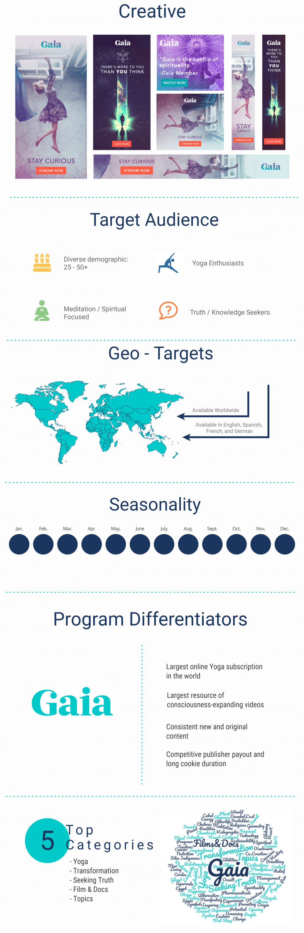 Infographic